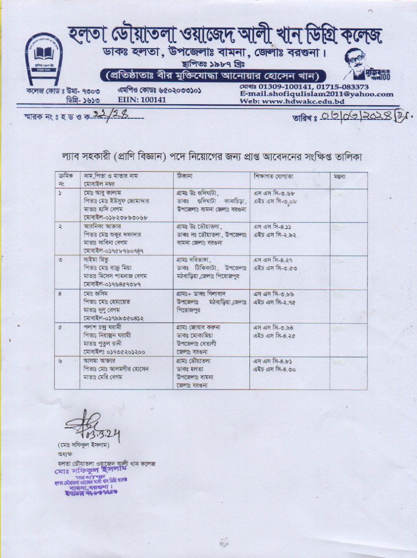 Short list of lab assistant application